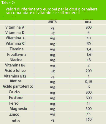 tabella vitamine.png - 15,13 kB